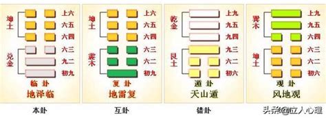 地澤臨命卦|周易19臨卦：地澤臨